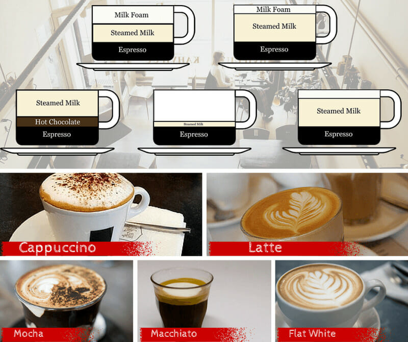 Cà phê Machiato và cà phê Latte đều là những loại cà phê rất phổ biến trên thế giới