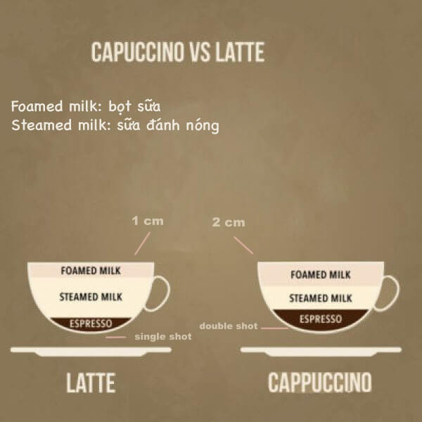 Sự khác biệt giữa latte và cappuccino