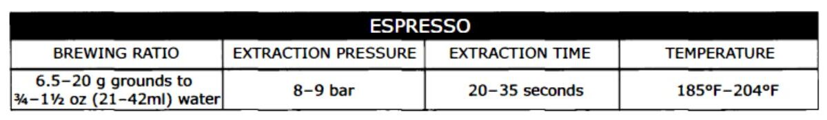Tiêu chuẩn chiết xuất cà phê Espresso