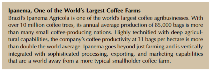 Ipanema, Một trong những trang trại cà phê lớn nhất thế giới