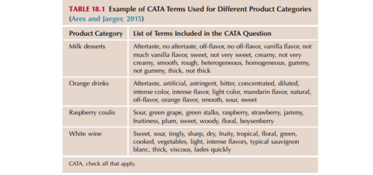Ví dụ về điều khoản CATA được sử dụng cho các danh mục sản phẩm khác nhau