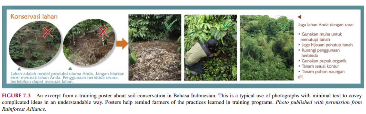Một đoạn trích từ áp phích đào tạo về bảo tồn đất bằng tiếng Bahasa Indonesia. Đây là cách sử dụng điển hình của những bức ảnh có ít văn bản để truyền tải những ý tưởng phức tạp một cách dễ hiểu. Áp phích giúp nhắc nhở nông dân về những thực hành được học trong các chương trình đào tạo