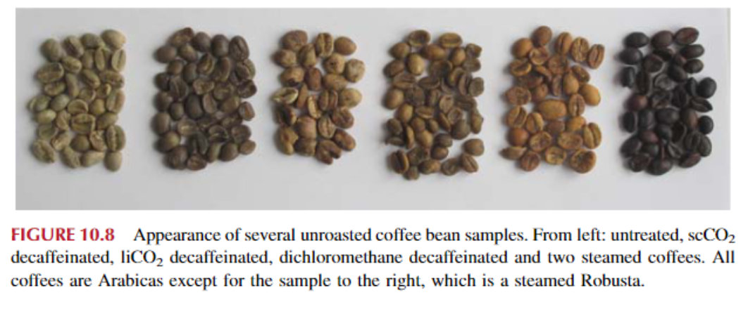 Xuất hiện một số mẫu cà phê nhân chưa rang. Từ trái sang: chưa qua xử lý, đã khử caffein scCO2, đã khử caffein liCO2, đã khử caffein dichloromethane và hai loại cà phê hấp. Tất cả cà phê đều là cà phê Arabica ngoại trừ mẫu ở bên phải là cà phê Robusta hấp.