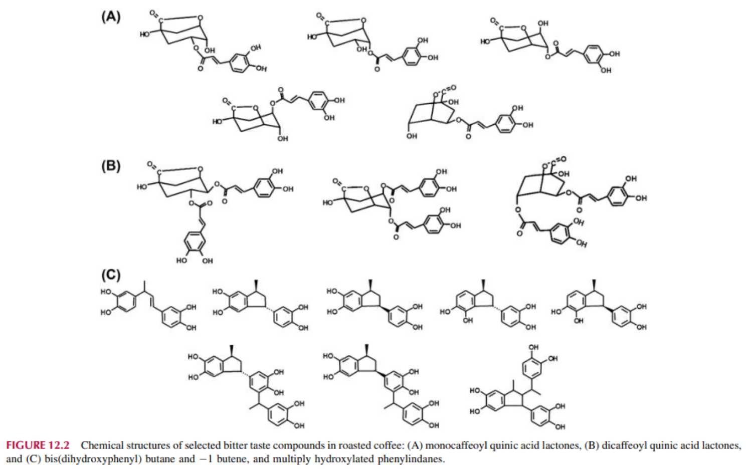Cấu trúc hóa học của các hợp chất vị đắng chọn lọc trong cà phê rang: (A) monocaffeoyl quinic acid lacton, (B) dicaffeoyl quinic acid lacton, và (C) bis(dihydroxyphenyl) butan và 1 butene, và nhân phenylindan hydroxyl hóa.