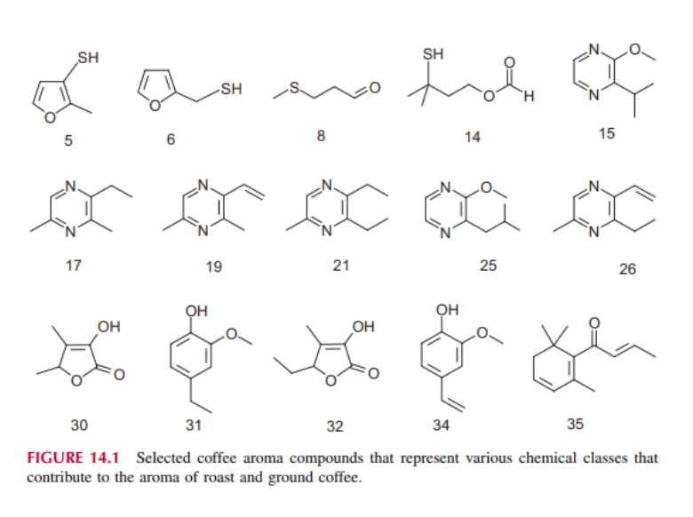 Các hợp chất hương thơm cà phê được chọn lọc đại diện cho các nhóm hóa học khác nhau góp phần tạo nên mùi thơm của cà phê rang và xay.