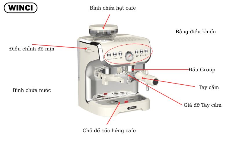 Hướng dẫn sử dụng máy pha cà phê gia đình theo từng loại 2 Cấu Tạo Máy Pha Cà Phê Tự động